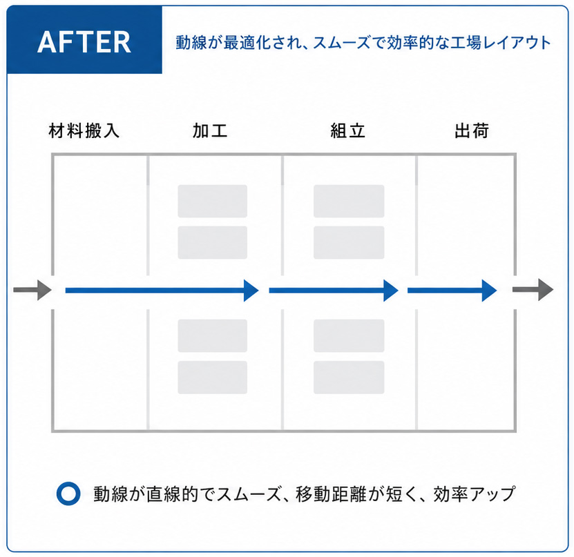 factoryflow02